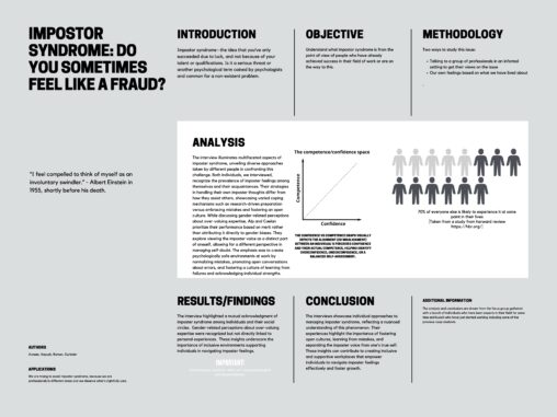 Do You Sometimes Feel Like a Fraud