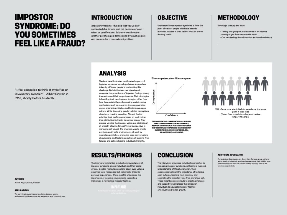 Do You Sometimes Feel Like a Fraud