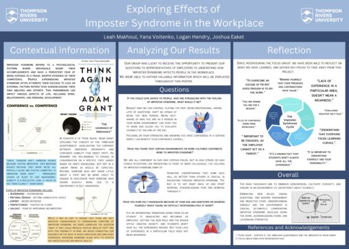 Exploring Effects of Imposter Syndrome in the Workplace
