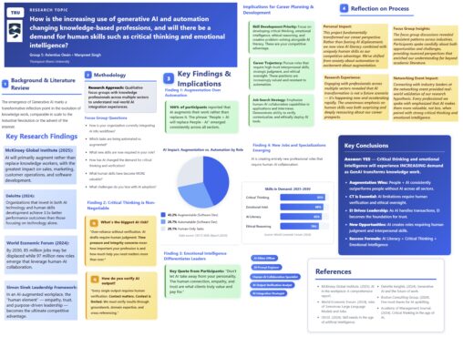 Generative AI and the Demand for Human Skills