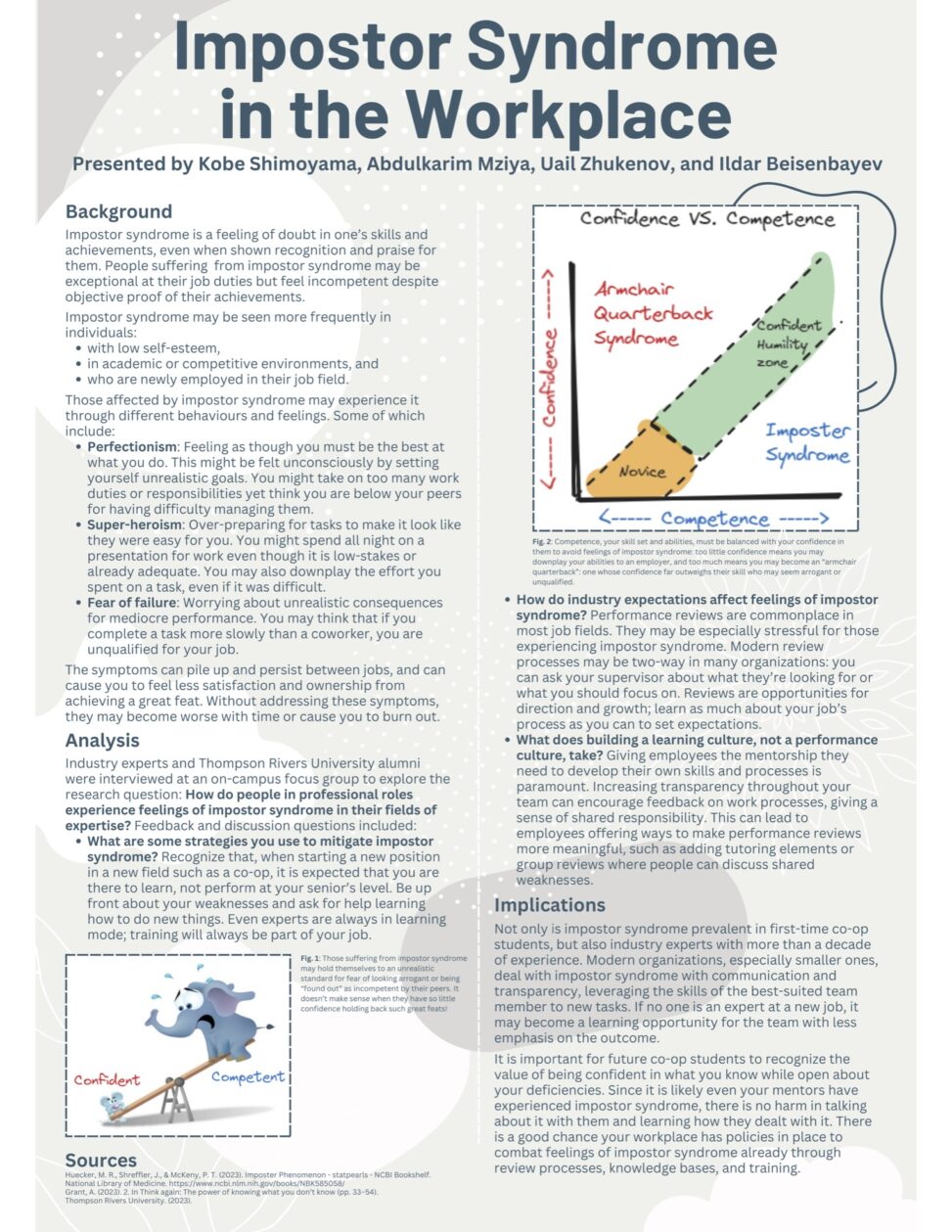Imposter Syndrome in the Workplace