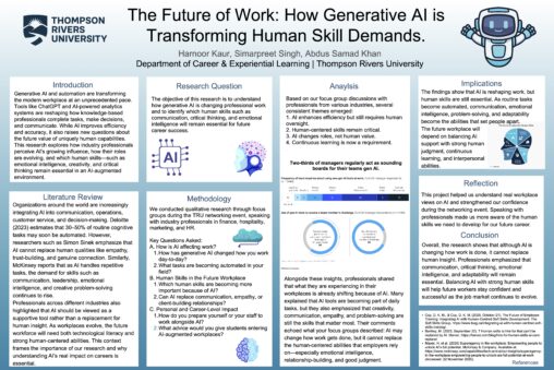 The Future of Work- How Generative AI is Transforming Human Skill Demands